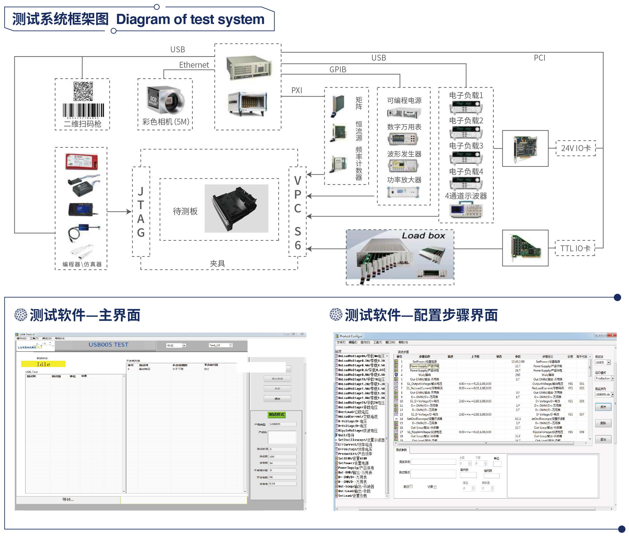 USB&NFC 測試設備