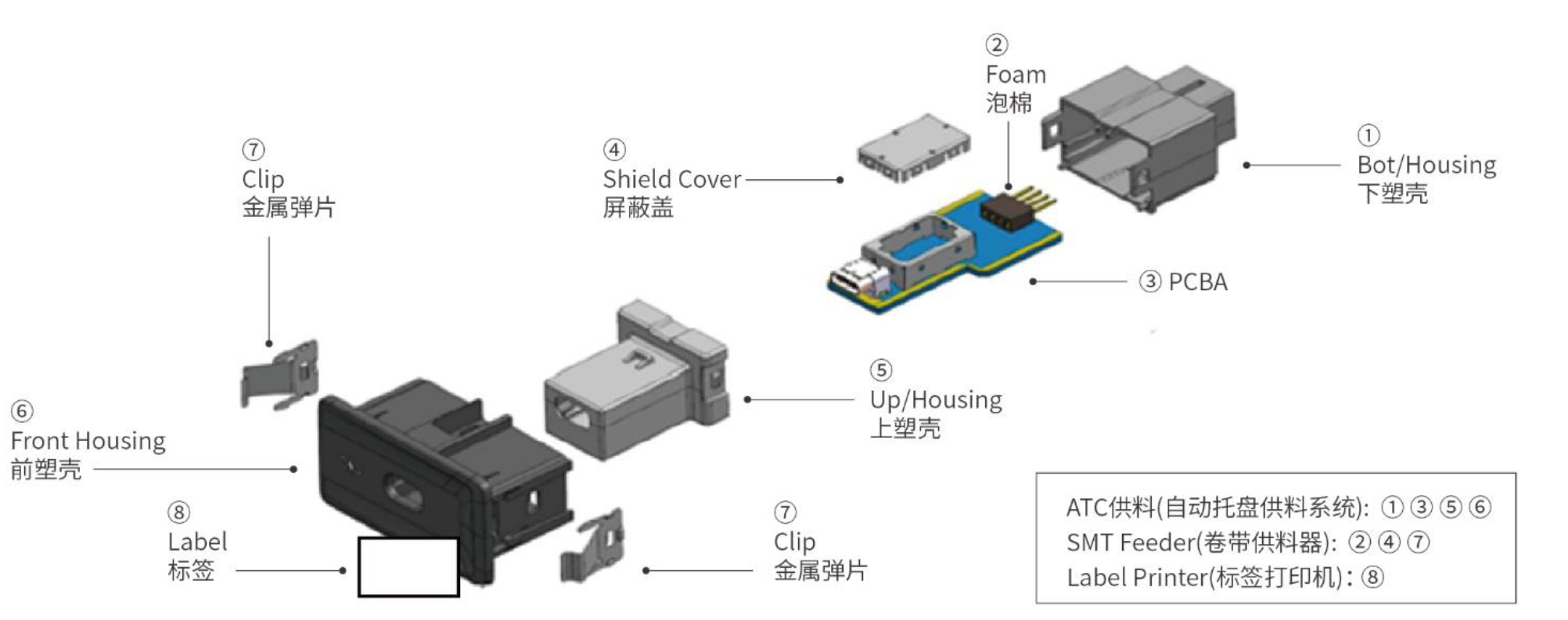汽車 USB 接口模塊自動組裝線